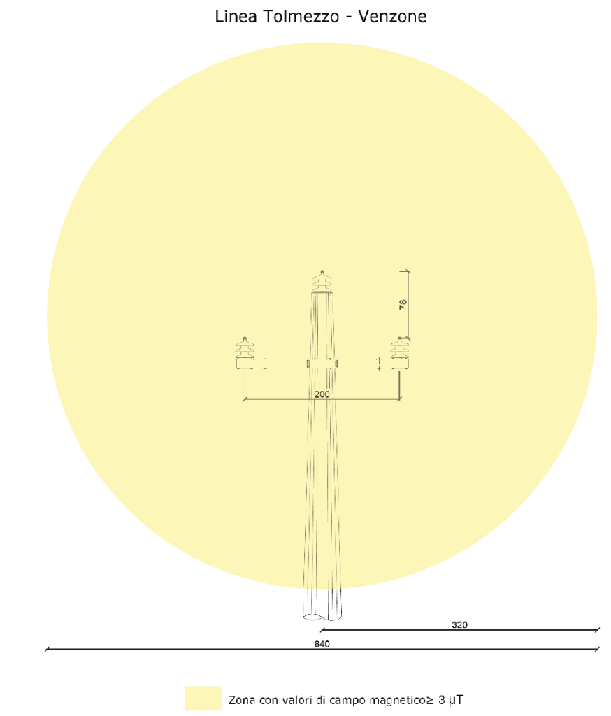 Verifica e valutazione linee elettriche aeree 20 kV